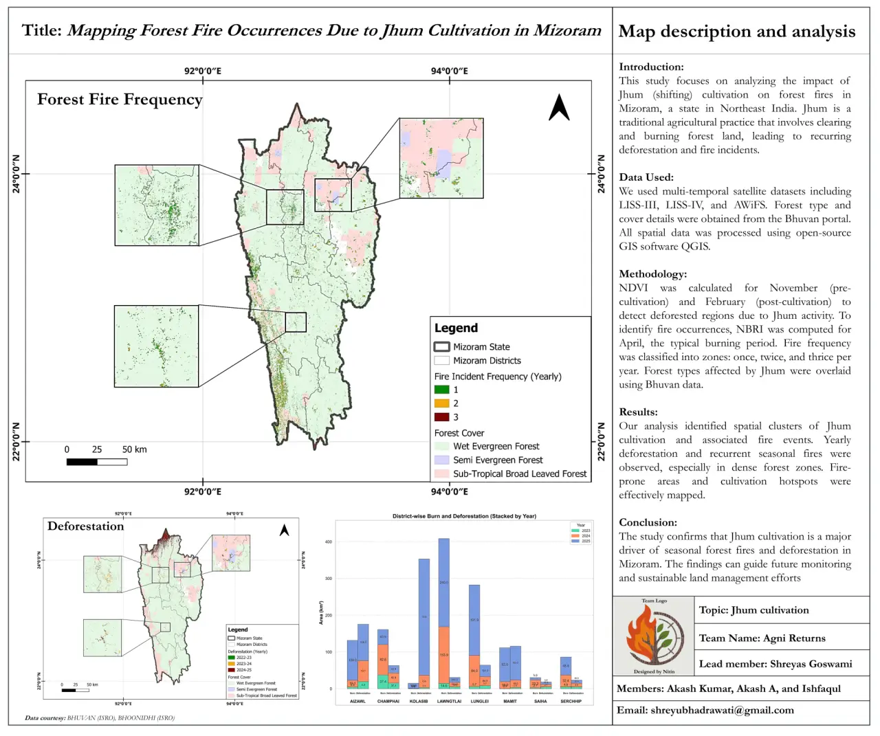 Geospatial Mapathon 2025 (Edition V), photo 3 of 4