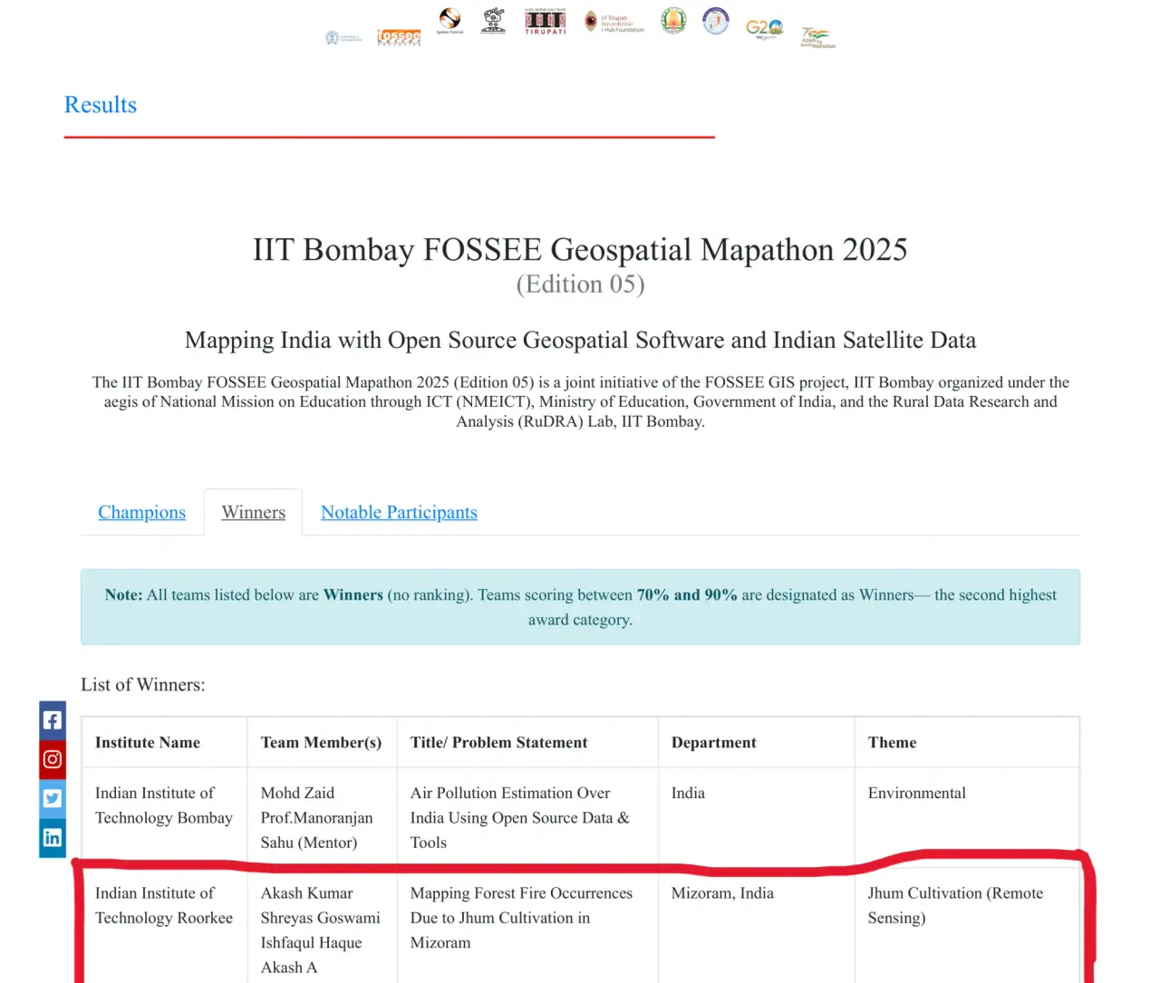 Geospatial Mapathon 2025 (Edition V), photo 4 of 4