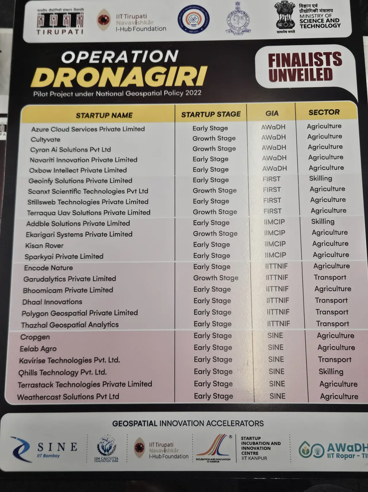 Operation Dronagiri Program, photo 14 of 14