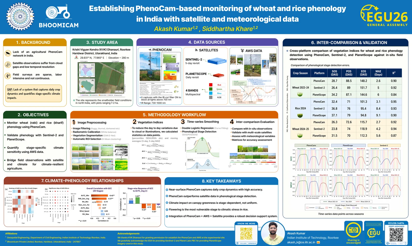 EGU 2026 poster preview for PhenoCam-based wheat and rice phenology monitoring